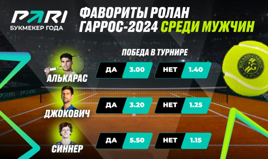 PARI: Алькарас, Джокович и Синнер — главные фавориты «Ролан Гаррос» 2024