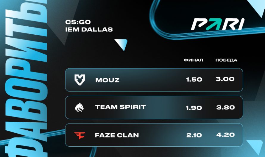 PARI: MOUZ и Team Spirit — фавориты IEM Dallas 2024 по CS2