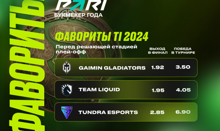 PARI: Gladiators и Team Liquid — новые фавориты The International 2024