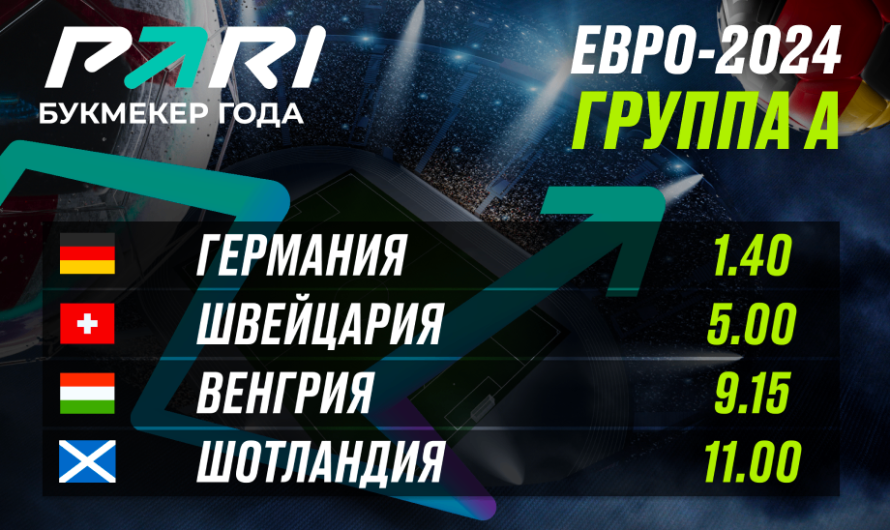 PARI: Германия выйдет в плей-офф Евро-2024 с первого места в группе A