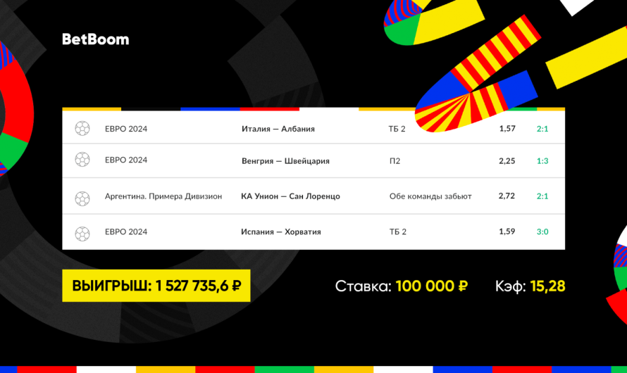 Самый быстрый гол в истории Евро спас экспресс клиента BetBoom на 1 520 000 рублей!