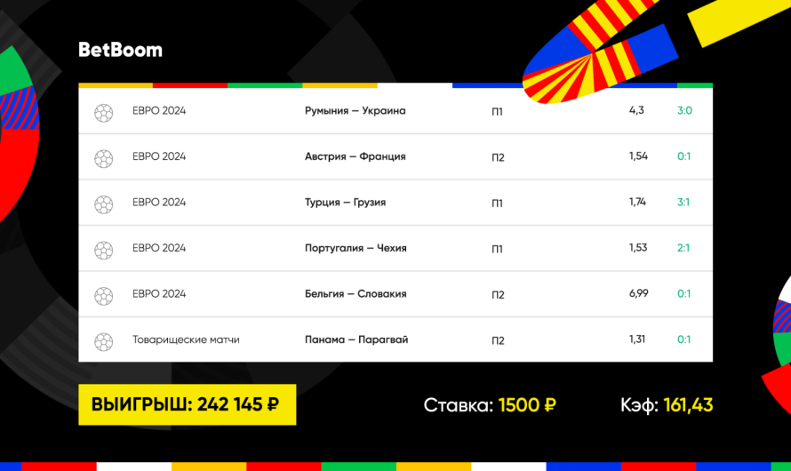 Два отмененных гола и победный мяч на последних минутах игры спасли клиенту BetBoom экспресс на Евро-2024 с коэффициентом 161!